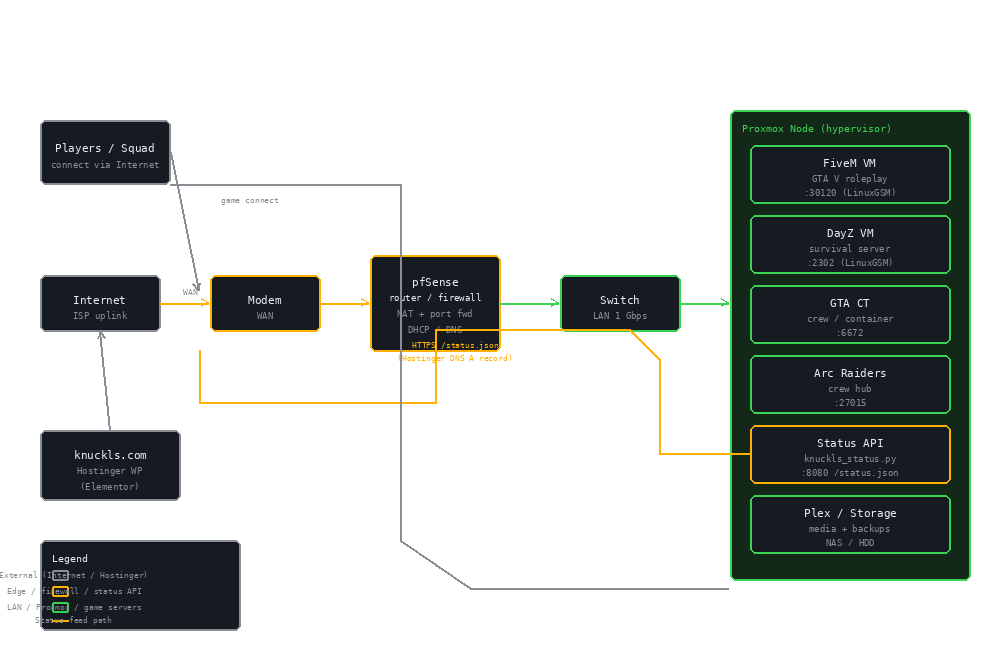 Home lab network diagram